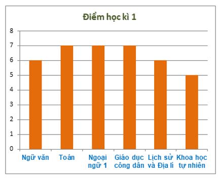 11 Bài tập trắc nghiệm Toán lớp 6 Chương 4 Chân trời sáng tạo có đáp án