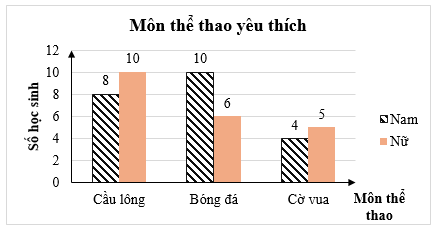 11 Bài tập trắc nghiệm Toán lớp 6 Chương 4 Chân trời sáng tạo có đáp án