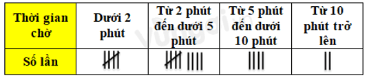 19 Bài tập trắc nghiệm Toán lớp 6 Chương 9 Chân trời sáng tạo có đáp án