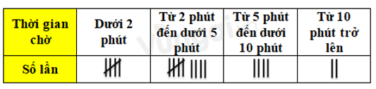 19 Bài tập trắc nghiệm Toán lớp 6 Chương 9 Chân trời sáng tạo có đáp án