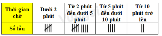 19 Bài tập trắc nghiệm Toán lớp 6 Chương 9 Chân trời sáng tạo có đáp án