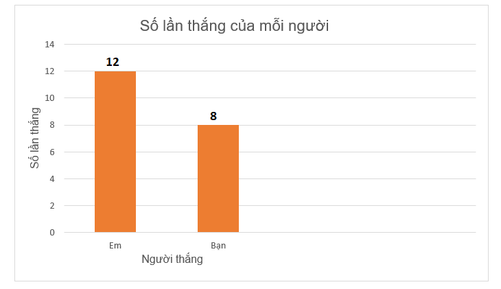 Bài 14 trang 109 Toán lớp 6 Tập 2 | Kết nối tri thức Giải Toán lớp 6