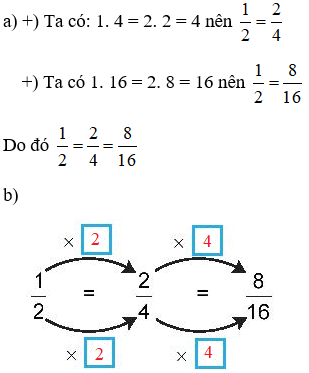 Toán lớp 6 Bài 23: Mở rộng phân số. Phân số bằng nhau | Giải Toán 6