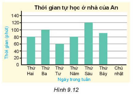 Bài 9.13 trang 81 Toán lớp 6 Tập 2 | Kết nối tri thức Giải Toán lớp 6