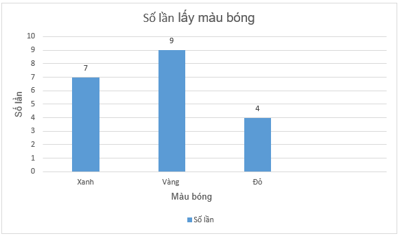 Bài 9.35 trang 98 Toán lớp 6 Tập 2 | Kết nối tri thức Giải Toán lớp 6