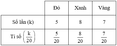 Hoạt động 2 trang 94 Toán lớp 6 Tập 2 | Kết nối tri thức Giải Toán lớp 6