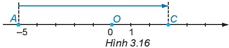 Hoạt động 4 trang 63 Toán 6 Tập 1 | Kết nối tri thức Giải Toán lớp 6