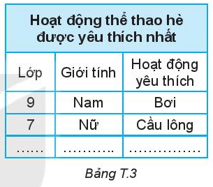 Toán lớp 6 Hoạt động thể thao nào được yêu thích nhất trong hè | Giải Toán 6