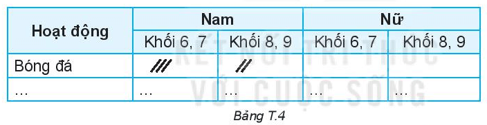 Toán lớp 6 Hoạt động thể thao nào được yêu thích nhất trong hè | Giải Toán 6