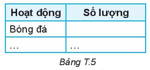 Toán lớp 6 Hoạt động thể thao nào được yêu thích nhất trong hè | Giải Toán 6