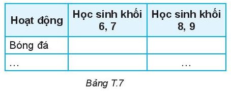 Toán lớp 6 Hoạt động thể thao nào được yêu thích nhất trong hè | Giải Toán 6