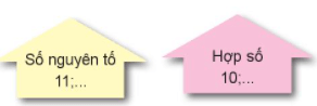 Em hãy tìm nhà thích hợp cho các số trong bảng 2.1. Số nguyên tố 11