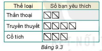 Luyện Tập 1 trang 78 Toán lớp 6 Tập 2 | Kết nối tri thức Giải Toán lớp 6