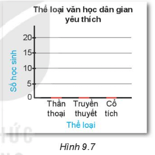 Luyện Tập 1 trang 78 Toán lớp 6 Tập 2 | Kết nối tri thức Giải Toán lớp 6