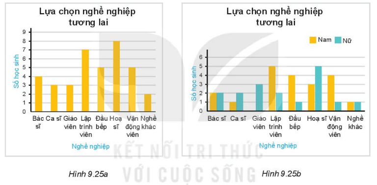 Toán lớp 6 Luyện tập chung trang 87 (Kết nối tri thức) | Giải Toán 6