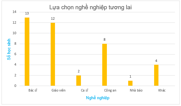 Toán lớp 6 Luyện tập chung trang 87 (Kết nối tri thức) | Giải Toán 6