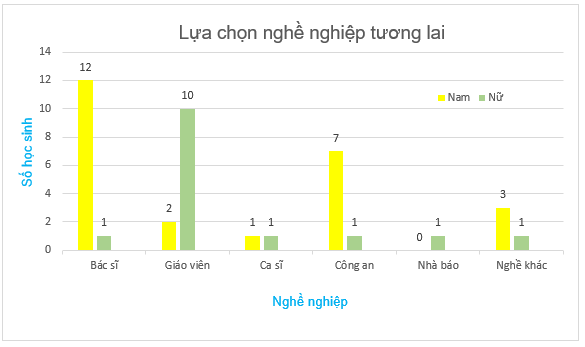 Toán lớp 6 Luyện tập chung trang 87 (Kết nối tri thức) | Giải Toán 6