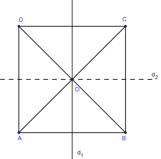 Bài 21: Hình có trục đối xứng