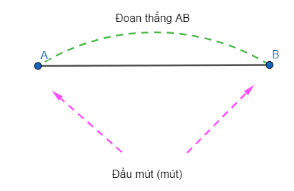 Tổng hợp lý thuyết Toán lớp 6 Chương 8 Kết nối tri thức