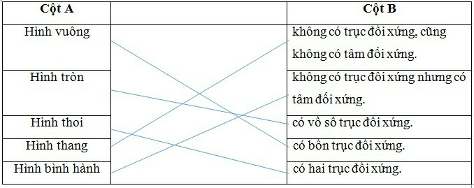 Tổng hợp lý thuyết Toán lớp 6 Chương 5 Kết nối tri thức