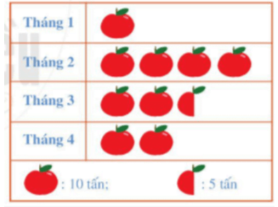 Tóm tắt lý thuyết Toán lớp 6 Chương 9: Dữ liệu và xác suất thực nghiệm | Lý thuyết Toán lớp 6 chi tiết Kết nối tri thức (ảnh 1)