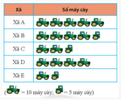 Tóm tắt lý thuyết Toán lớp 6 Chương 9: Dữ liệu và xác suất thực nghiệm | Lý thuyết Toán lớp 6 chi tiết Kết nối tri thức (ảnh 1)