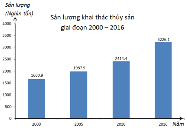 Tóm tắt lý thuyết Toán lớp 6 Chương 9: Dữ liệu và xác suất thực nghiệm | Lý thuyết Toán lớp 6 chi tiết Kết nối tri thức (ảnh 1)