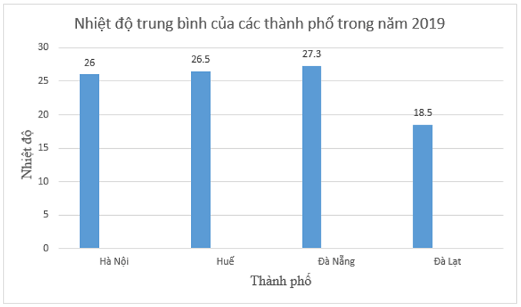 Tóm tắt lý thuyết Toán lớp 6 Chương 9: Dữ liệu và xác suất thực nghiệm | Lý thuyết Toán lớp 6 chi tiết Kết nối tri thức (ảnh 1)