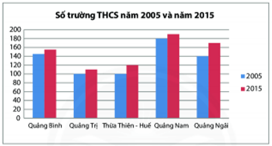 Tóm tắt lý thuyết Toán lớp 6 Chương 9: Dữ liệu và xác suất thực nghiệm | Lý thuyết Toán lớp 6 chi tiết Kết nối tri thức (ảnh 1)