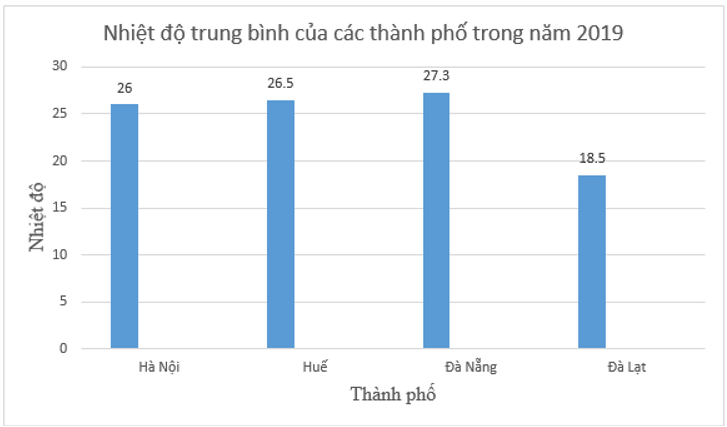 Tóm tắt lý thuyết Toán lớp 6 Chương 9: Dữ liệu và xác suất thực nghiệm | Lý thuyết Toán lớp 6 chi tiết Kết nối tri thức (ảnh 1)