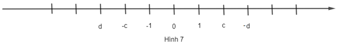 Bài tập trắc nghiệm Quy tắc dấu ngoặc (có đáp án) | Kết nối tri thức Toán lớp 6