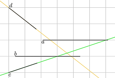 15 Bài tập trắc nghiệm Điểm và đường thẳng (có đáp án) | Kết nối tri thức Toán lớp 6