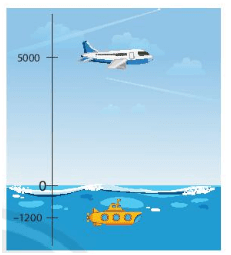 Bài tập trắc nghiệm ôn tập chương III có đáp án - Toán lớp 6 Kết nối tri thức