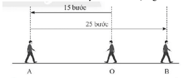 Bài tập trắc nghiệm ôn tập chương III có đáp án - Toán lớp 6 Kết nối tri thức