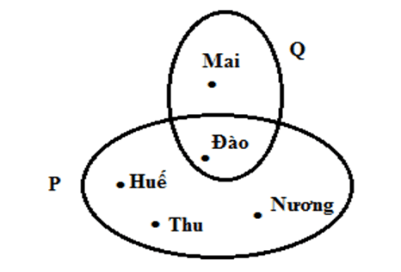 Bài tập Tập hợp (có lời giải) | Kết nối tri thức Trắc nghiệm Toán lớp 6 (ảnh 1)