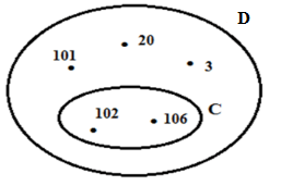 Bài tập Tập hợp (có lời giải) | Kết nối tri thức Trắc nghiệm Toán lớp 6 (ảnh 1)