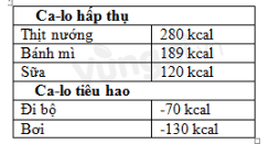 Bài tập Quy tắc dấu ngoặc (có lời giải) | Kết nối tri thức Trắc nghiệm Toán lớp 6 (ảnh 1)