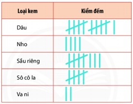 Bài tập Dữ liệu và thu thập dữ liệu (có lời giải) | Kết nối tri thức Trắc nghiệm Toán lớp 6