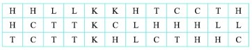 Bài tập Bảng thống kê và biểu đồ tranh (có lời giải) | Kết nối tri thức Trắc nghiệm Toán lớp 6