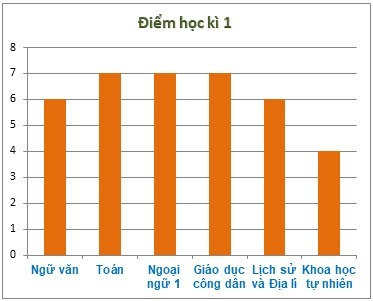 Bài tập Biểu đồ cột (có lời giải) | Kết nối tri thức Trắc nghiệm Toán lớp 6