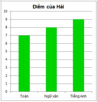 Bài tập Biểu đồ cột kép (có lời giải) | Kết nối tri thức Trắc nghiệm Toán lớp 6