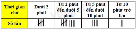 Bài tập Xác suất thực nghiệm (có lời giải) | Kết nối tri thức Trắc nghiệm Toán lớp 6