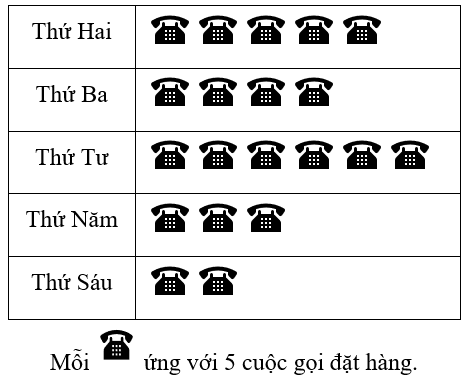 25 Bài tập tổng hợp Toán lớp 6 Chương 9 Kết nối tri thức có lời giải | Trắc nghiệm Toán 6