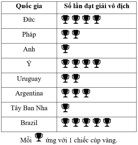 25 Bài tập tổng hợp Toán lớp 6 Chương 9 Kết nối tri thức có lời giải | Trắc nghiệm Toán 6