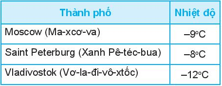 Vận dụng 2 trang 60 Toán 6 Tập 1 | Kết nối tri thức Giải Toán lớp 6