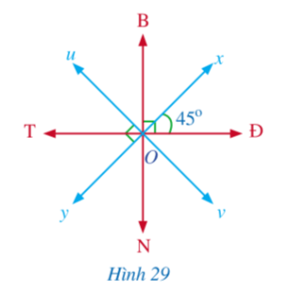 Để xác định phương hướng trên bản đồ hay trên thực địa, người ta thường xác định 8 hướng