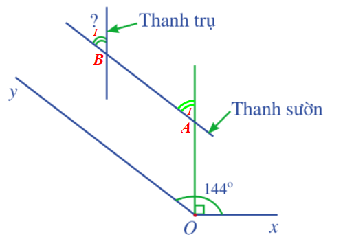 Để đảm bảo an toàn khi đi lại trên cầu thang của ngôi nhà, người ta phải làm lan can