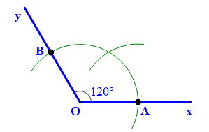 Cho góc xOy = 120 độ. Vẽ tia phân giác của góc xOy bằng hai cách