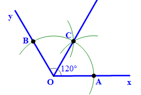 Cho góc xOy = 120 độ. Vẽ tia phân giác của góc xOy bằng hai cách