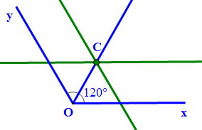 Cho góc xOy = 120 độ. Vẽ tia phân giác của góc xOy bằng hai cách